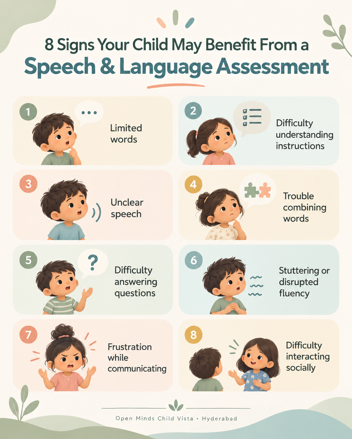 Speech and language therapy visual
